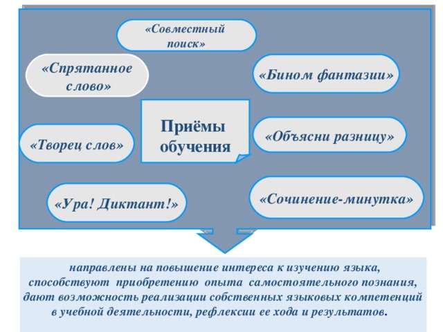 «Совместный поиск» «Бином фантазии» «Спрятанное  слово»  Приёмы обучения «Объясни разницу» «Творец слов» «Сочинение-минутка» «Ура! Диктант!»  направлены на повышение интереса к изучению языка, способствуют приобретению опыта самостоятельного познания, дают возможность реализации собственных языковых компетенций в учебной деятельности, рефлексии ее хода и результатов .    