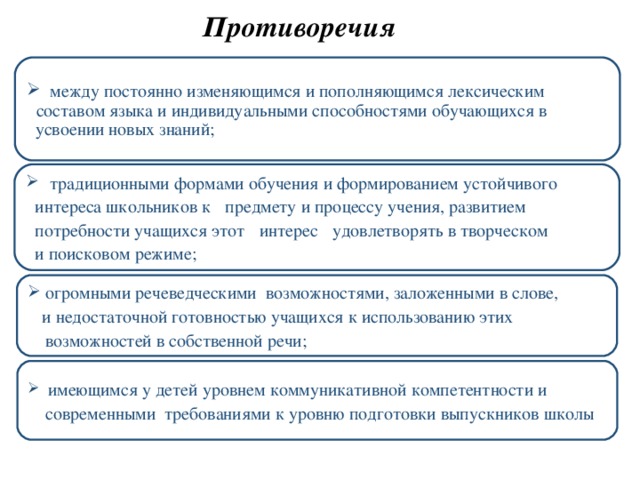 Противоречия  между постоянно изменяющимся и пополняющимся лексическим  составом языка и индивидуальными способностями обучающихся в  усвоении новых знаний;  традиционными формами обучения и формированием устойчивого  интереса школьников к  предмету и процессу учения, развитием  потребности учащихся этот  интерес  удовлетворять в творческом  и поисковом режиме;  огромными речеведческими возможностями, заложенными в слове,  и недостаточной готовностью учащихся к использованию этих  возможностей в собственной речи;  имеющимся у детей уровнем коммуникативной компетентности и  современными требованиями к уровню подготовки выпускников школы 