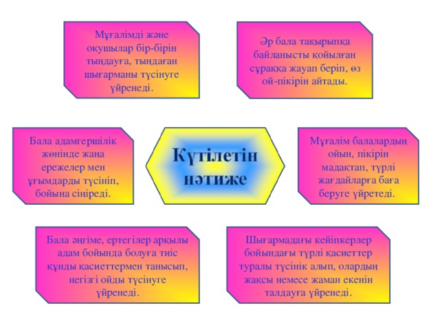 Білім сапасын арттыру жолдары презентация