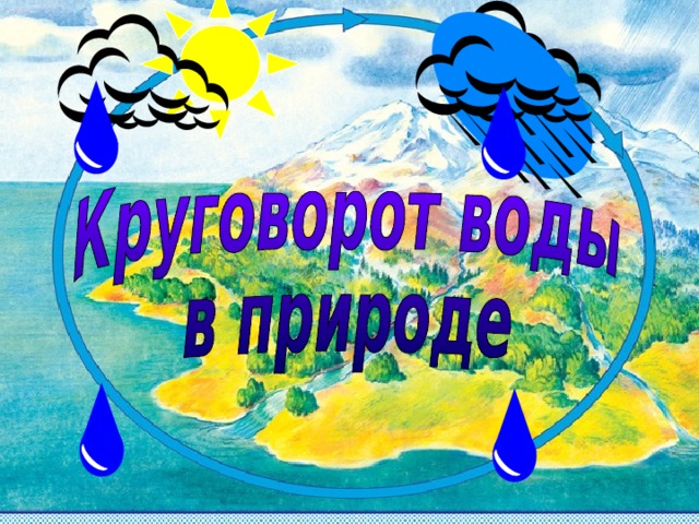 Презентация круговорот воды в природе для подготовительной группы