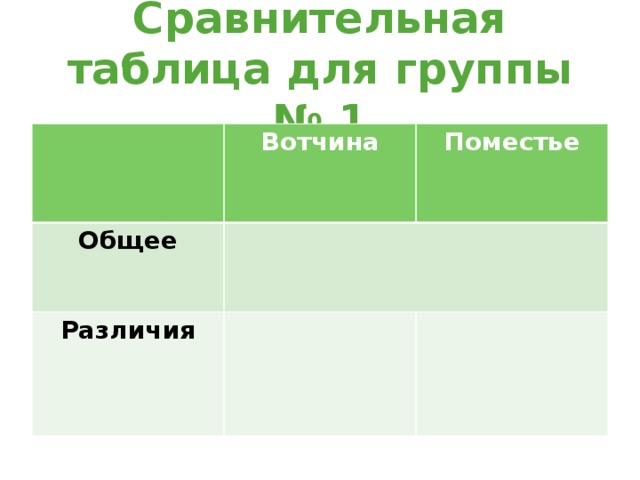 Чем отличается поместье от вотчины