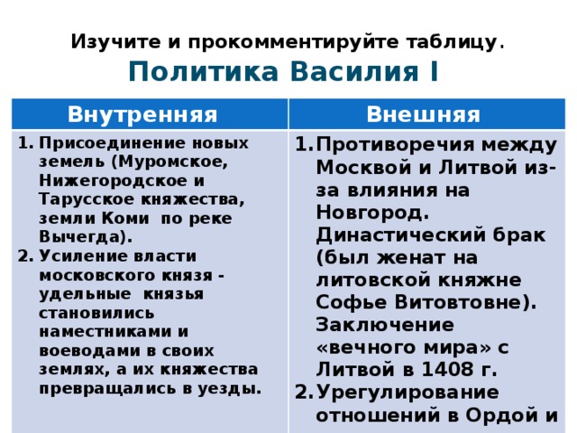 Выписать внутреннюю политику. Внешняя политика Василия 1. Внутренняя и внешняя политика Василия 1.