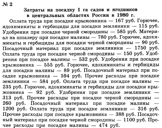 Посев 1 гектара. Таблица затраты еа прсадку 1 га садов и ягод. Затраты на посадку 1 га садов и ягодников. Таблица затраты на посадку 1 га садов и ягодников. Составьте таблицу затраты на посадку 1 га садов и ягодников.