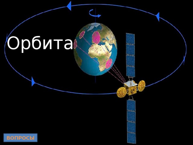 Орбита ВОПРОСЫ 