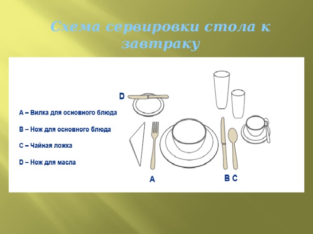 Простая сервировка стола к обеду схема