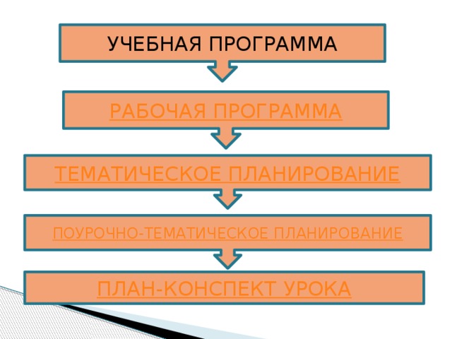 УЧЕБНАЯ ПРОГРАММА