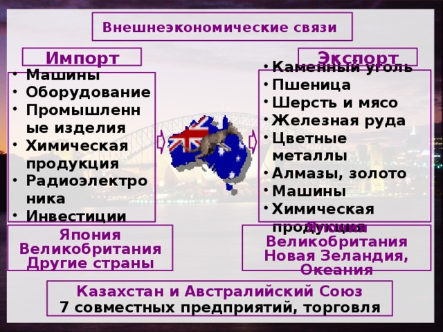 Схема международные экономические отношения география 10 класс