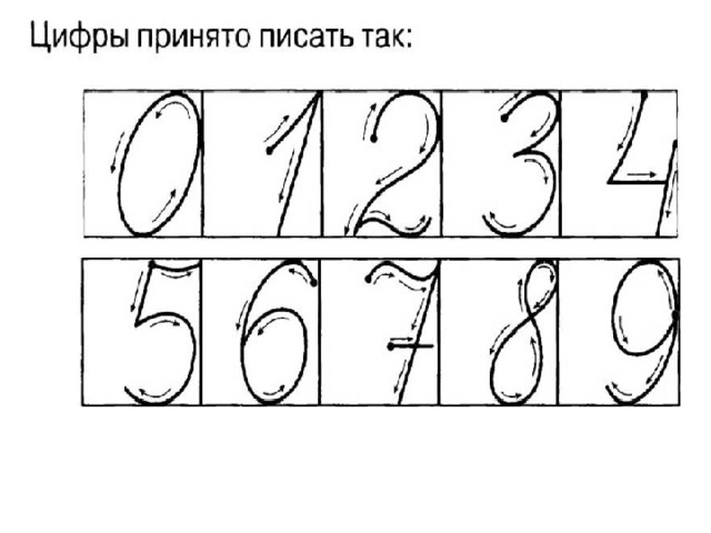 Как пишется цифра 1 буквами. Написание цифр. Письменные цифры. Правила написания цифр. Написание цифр прописью.