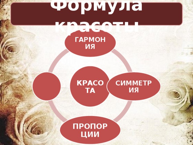 Формула красоты 7 класс презентация по музыке