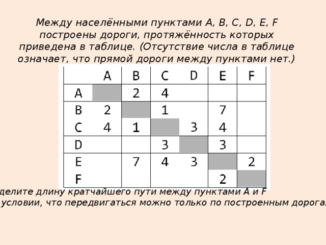 Между населенными пунктами построены дороги протяженность которых