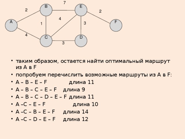 7 B E 2 2 4 F A 3 1 4 C D 3 таким образом, остается найти оптимальный маршрут из A в F попробуем перечислить возможные маршруты из А в F: А – В – Е – F  длина 11 А – В – С – Е – F  длина 9 А – В – C – D – Е – F  длина 11 А –C – Е – F  длина 10 А –C – B – Е – F  длина 14 А –C – D – Е – F  длина 12 