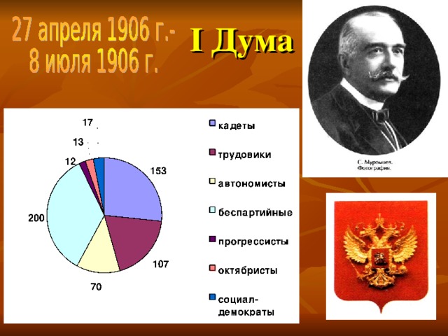 I Дума  