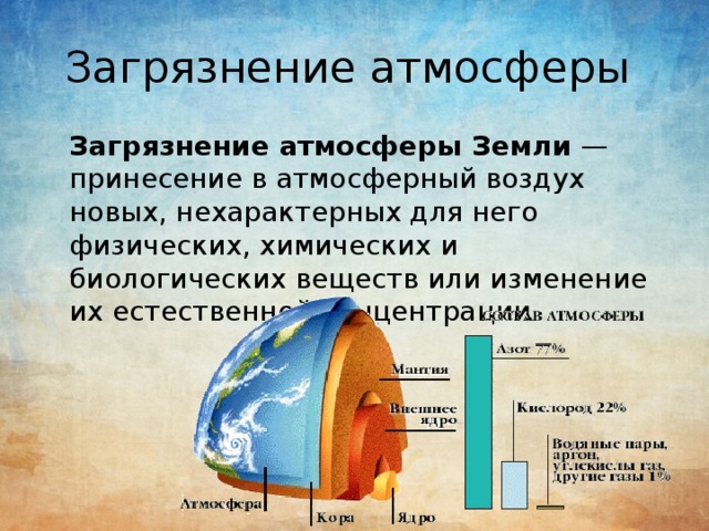 Карта загрязнение атмосферы земли