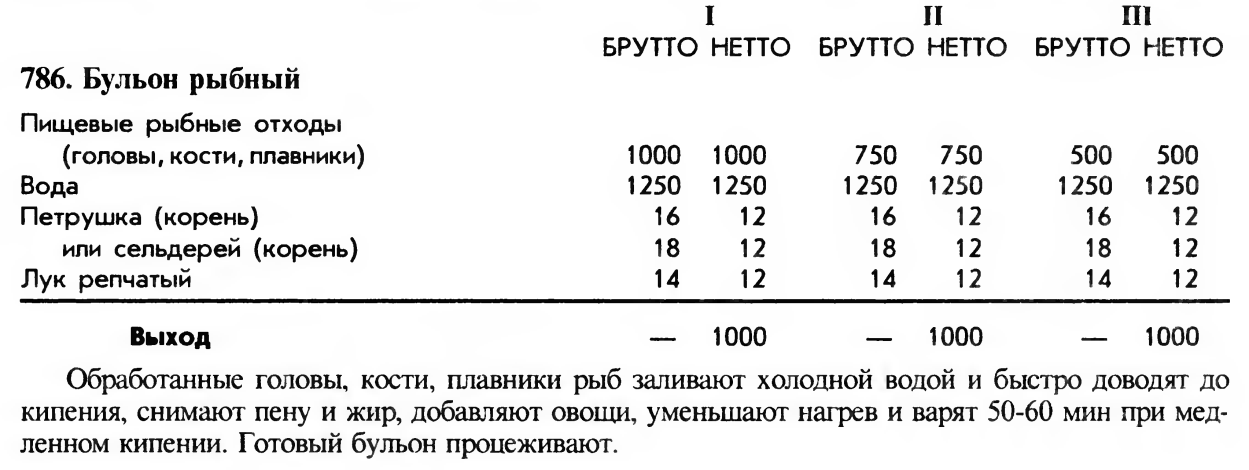 Масса нетто. Брутто и нетто что это. Брутто нетто чистый вес. Таблица брутто и нетто. Таблица брутто и нетто продуктов.