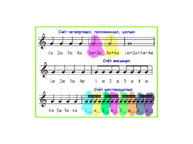 Маленькие ноты. Счет восьмых нот. Счёт шестнадцатых нот. Четверти восьмые Шестнадцатые счет. Счет шестнадцатыми в Музыке.