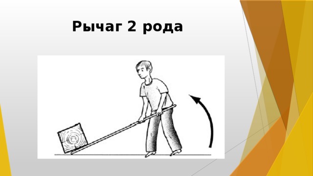 Первые в роду не простое решение. Рычаг 2 рода. Примеры рычагов 1 рода и 2 рода. Рычаг второго рода примеры. Рычаг 3 рода.