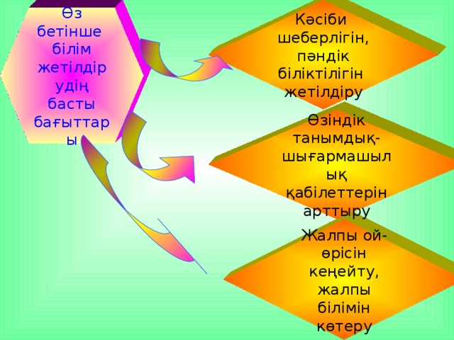 Білім сапасын арттыру жолдары презентация