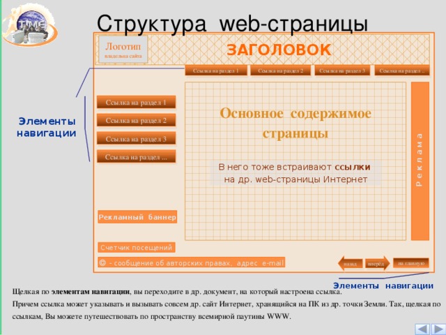 Выберите элементы структуры