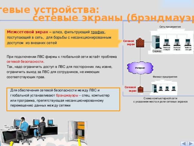 Сеть поступить. Межсетевые устройства это. Алгоритм работы межсетевого экрана. Соберите алгоритм работы межсетевого экрана. 75. Соберите алгоритм работы межсетевого экрана.