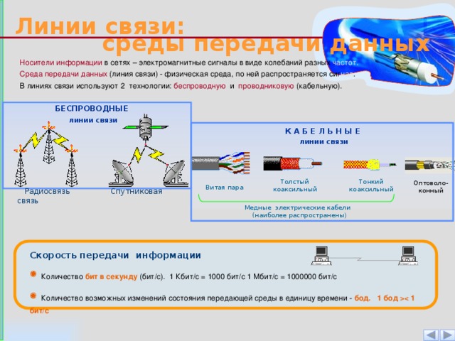 Типы проводных линий связи