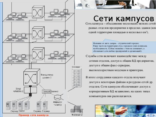 Код кампуса. Сети кампусов. Пример сети кампуса. Кампусную сеть это. Сети отделов кампусов и корпоративные сети.