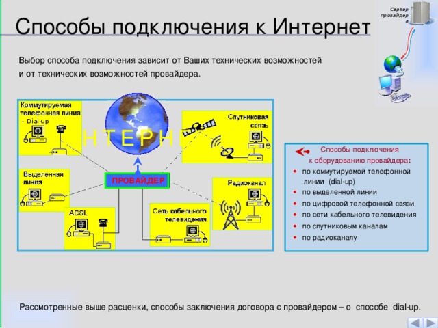 Как подключить интернет к какому провайдеру Курс "Компьютерные сети"