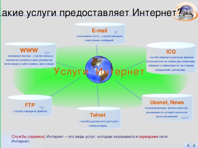 Услуги сети интернет