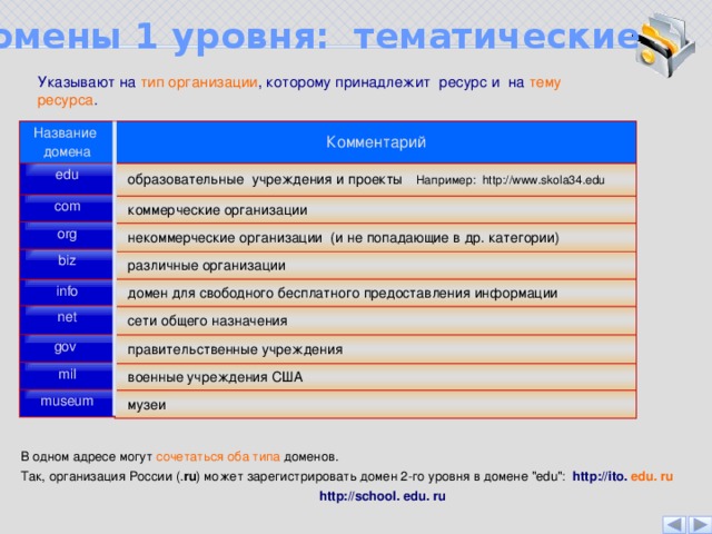 Edu irao cko ru личный кабинет вход. Домен Тип организации. Домен 1 уровня. Домен edu. Домены образовательных учреждений.