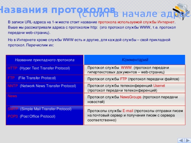 Protocol name. Название протокола. URL адрес протоколы. Название протоколов и их Назначение. Протоколы служб интернета.