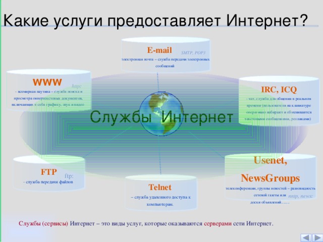 Представить услугу