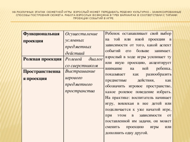 Воссоздай схему цепочки событий в результате осуществления которой рождается научное знание