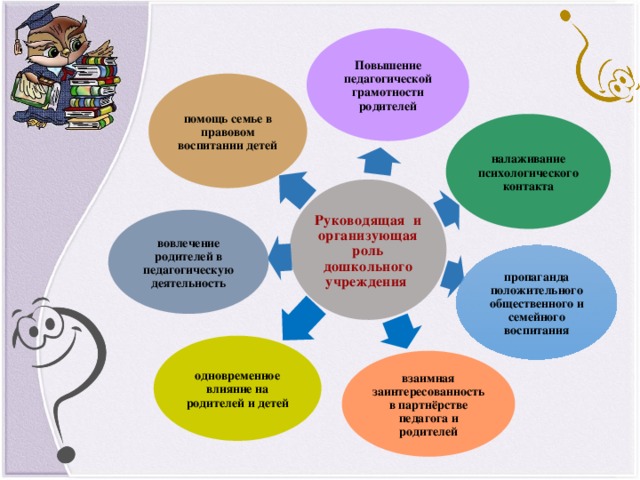 Педагогическая грамотность