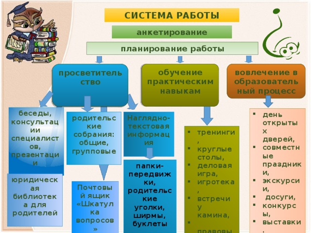 Круглые столы для родителей в начальной школе