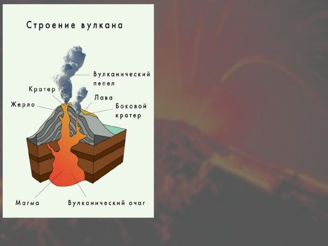 Строение вулкана схема черно белая