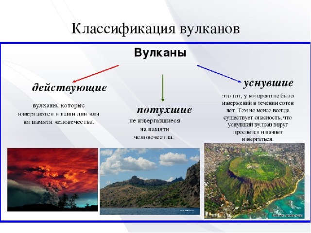 Особенности вулканизма кратко