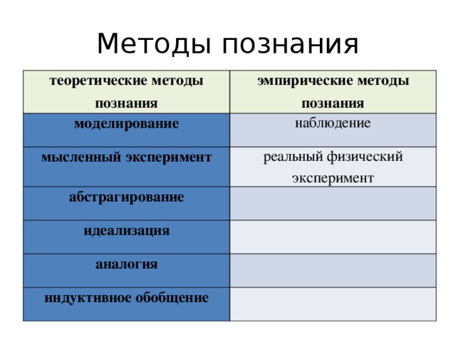 Пшеница при размоле дает 80 процентов муки остальное отруби покажите на круговой диаграмме