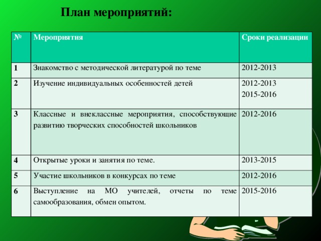 План по самообразованию активизация словаря детей 3 4 лет