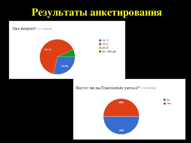 Презентация на тему самые известные изобретения британцев