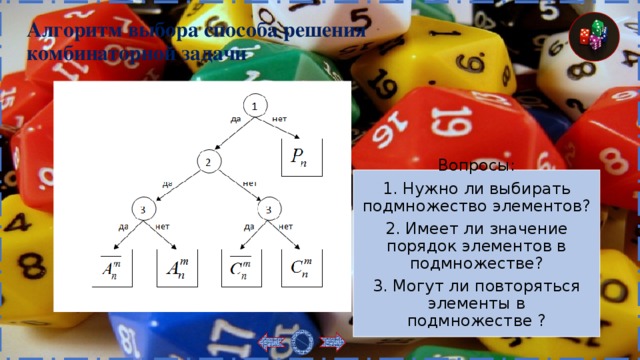 Обозначенный порядок. Имеет ли значение порядок элементов в подмножестве. Нужно ли выбирать подмножество элементов. Нужно ли выбирать подмножество элементов таблица. Нужно ли выбирать подмножество элементов да нет.