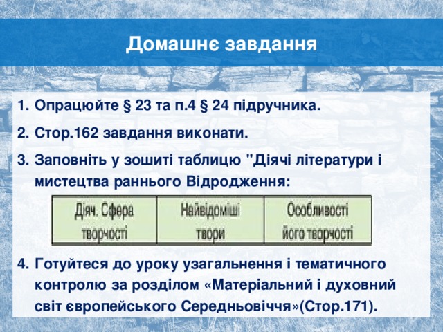 Домашнє завдання Опрацюйте § 23 та п.4 § 24 підручника. Стор.162 завдання виконати. Заповніть у зошиті таблицю 