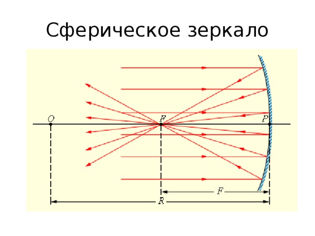 Вогнутые и выпуклые сферические зеркала построение изображений