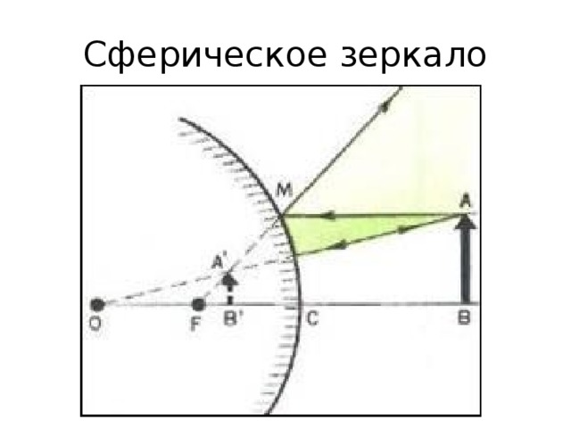 Выпуклое зеркало схема