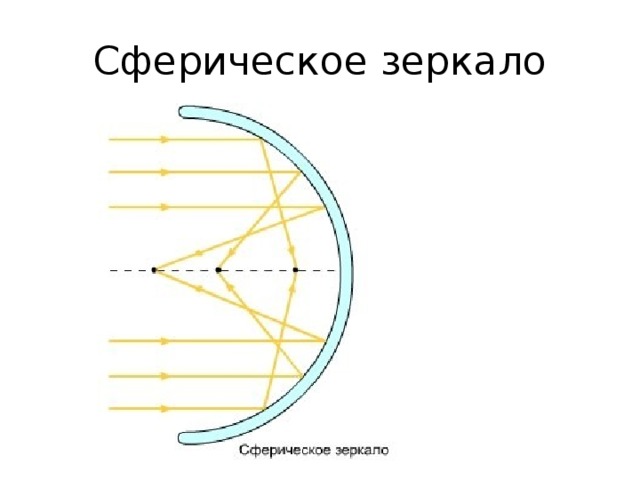 Изображение в сферическом зеркале. Сферическое и плоское зеркало. Схема вогнутого зеркала. Вогнутое сферическое зеркало физика. Сферическое зеркало лучи.