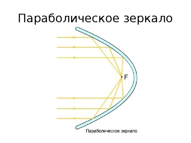Параболическое зеркало 