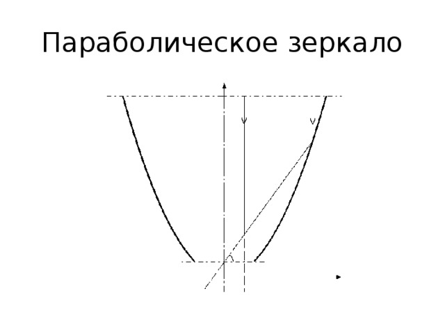 Параболическое зеркало 