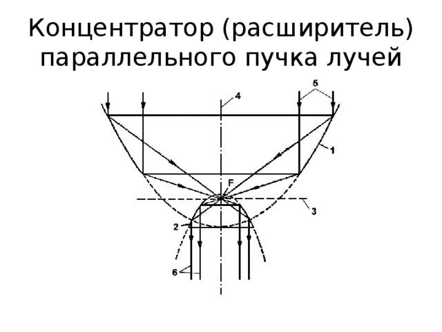 Концентратор (расширитель) параллельного пучка лучей 