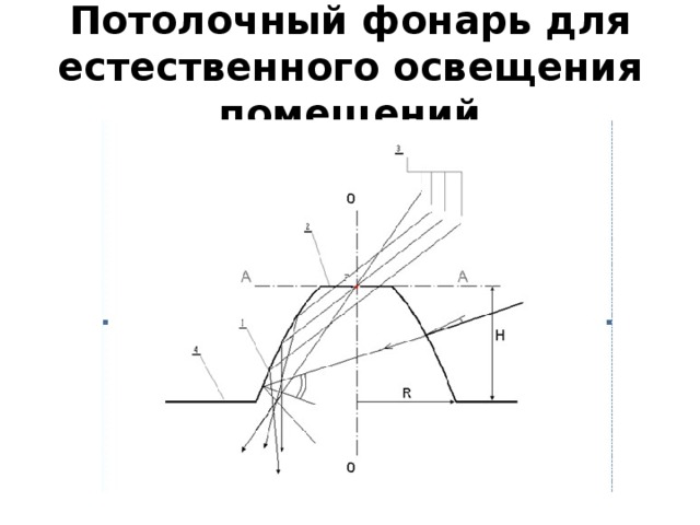 Потолочный фонарь для естественного освещения помещений 