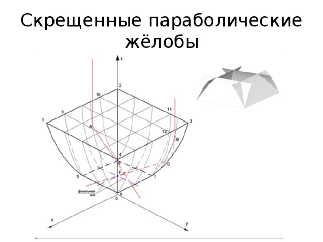 Скрещенные параболические жёлобы 