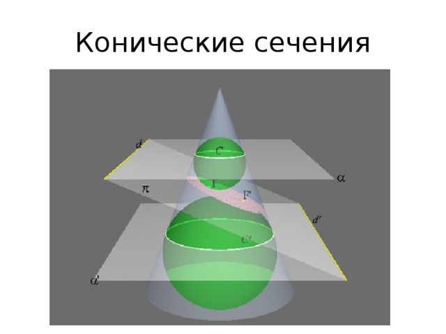 Конические сечения 