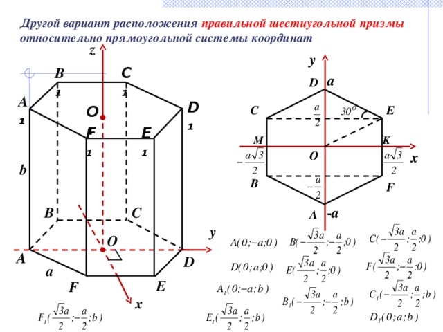 Другой вариант расположения правильной шестиугольной призмы относительно прямоугольной системы координат z у B ₁ C₁ a D А ₁ D₁ О₁ C E E₁ F₁ M K х O b B F B C -a A y О А D a E F x 